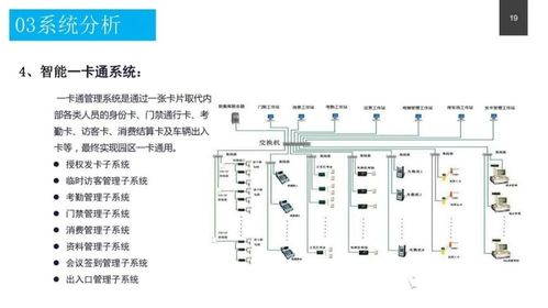 政務服務中心智能化系統設計方案與信息系統運行維護服務