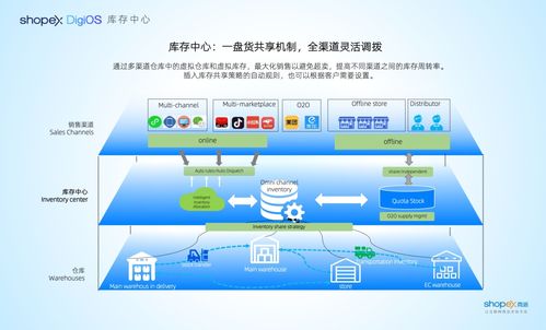降本增效，全渠道一盤貨經營 商派OMS庫存共享解決方案與徐禮昭的信息系統運行維護服務