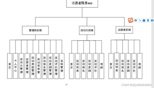 基于UniApp的Android志愿者活動報名服務(wù)系統(tǒng)與微信小程序的信息系統(tǒng)運行維護方案
