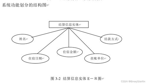 酒店服務(wù)管理系統(tǒng)的開發(fā)、設(shè)計與運行維護服務(wù)