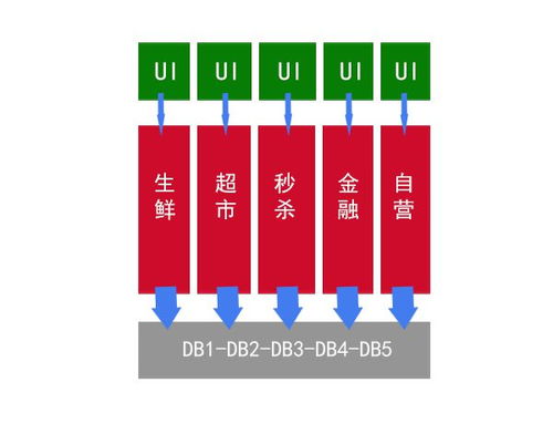 微服務(wù)簡介、技術(shù)棧及其在信息系統(tǒng)運(yùn)行維護(hù)服務(wù)中的應(yīng)用