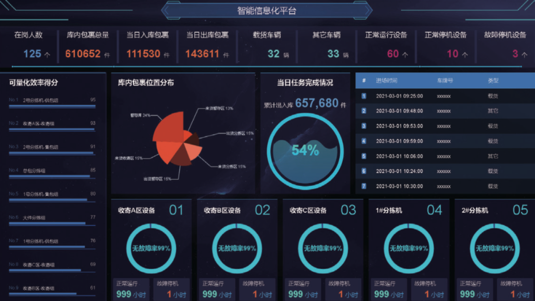 思變謀新，以科技賦能 智慧物流信息系統(tǒng)運(yùn)行維護(hù)服務(wù)的創(chuàng)新實(shí)踐