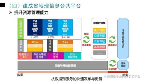 年會專題 | 李愛勤 浙江省新型基礎(chǔ)測繪與公共服務(wù)體系建設(shè)實(shí)踐與探索