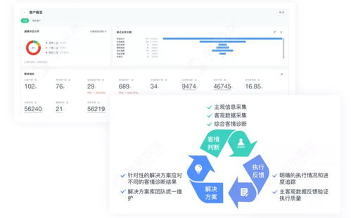 神策數(shù)據(jù)企業(yè)服務(wù)解決方案 以信息系統(tǒng)運(yùn)行維護(hù)為核心，構(gòu)建全新to B企業(yè)運(yùn)營體系